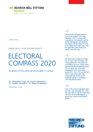 Electoral compass 2020